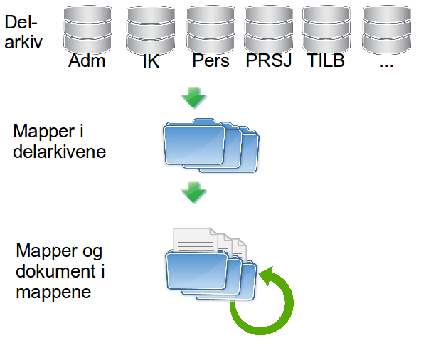 Dok-oversikt0.png