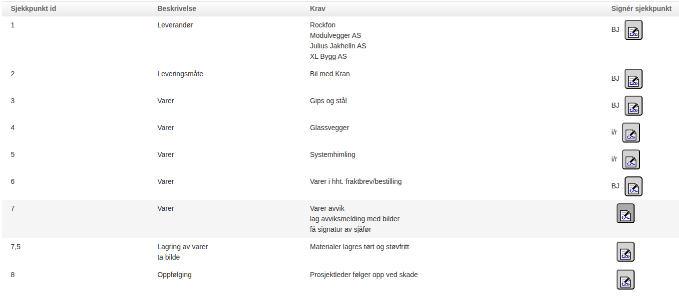 Qr checklist checkpoints.png