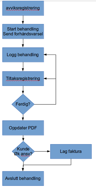 Fil:Avvik18.png