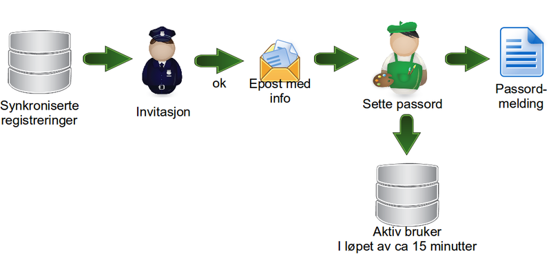 Fil:Gjest16.png